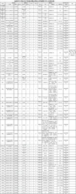 大丰区事业编收入（大丰区事业编收入多少）-图1