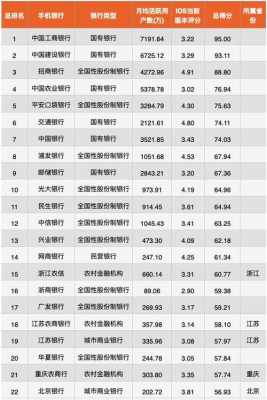 浙江银行收入排名（浙江银行收入排名第几）-图2