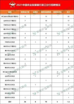 浙江银行收入排名（浙江银行收入排名第几）-图3