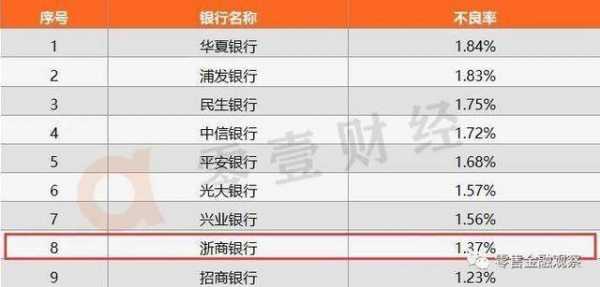 浙江银行收入排名（浙江银行收入排名第几）-图1