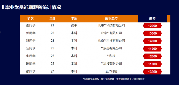 java程序员月收入（java程序员最低工资）-图1