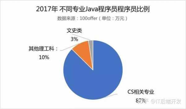 java程序员月收入（java程序员最低工资）-图3