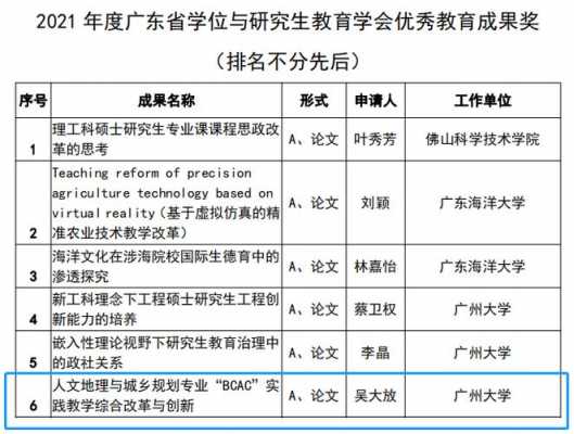 广东副教授收入（广东副教授收入怎么样）-图2