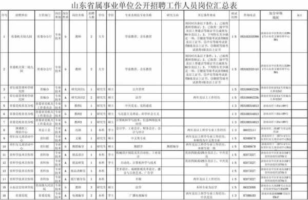 山东人行收入（中国人民银行山东省分行招聘岗位）-图2