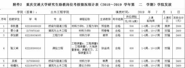 交大助教收入（交大助教工资）-图2