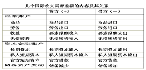 外汇交易的收入（外汇交易的收入来源）-图1