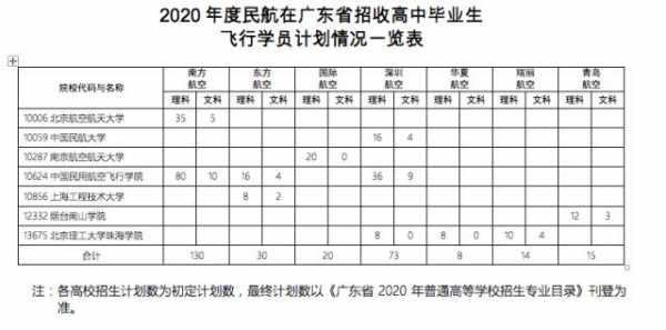 东方航空飞行员收入（东方航空飞行员年薪）-图1