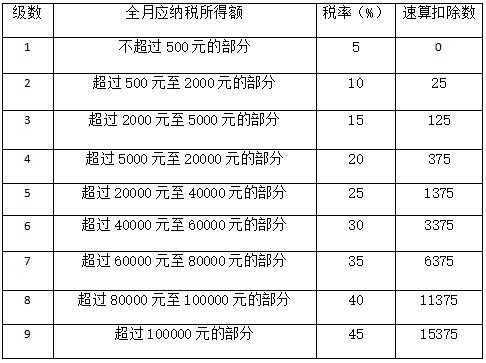 月提成收入（提成收入要交多少税费）-图2