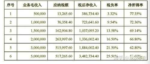 月提成收入（提成收入要交多少税费）-图1