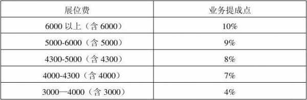 月提成收入（提成收入要交多少税费）-图3