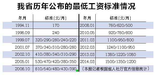 山东记者收入（山东电视台记者工资）-图3