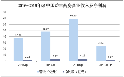 药房人员收入（药房收入怎么样）-图3