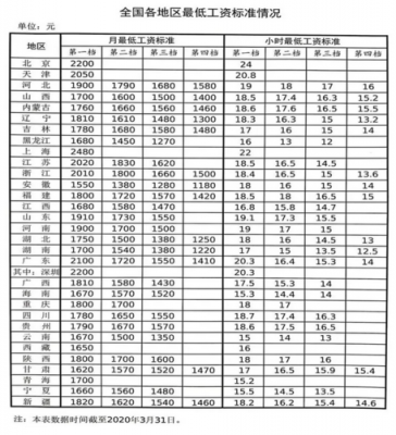 安阳工资收入（安阳县工资）-图1