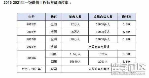 北京造价工程师收入（北京造价工资）-图2