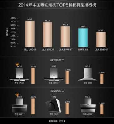 方太收入（方太销售收入）-图2