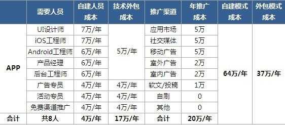 app推广专员收入（app推广员月入过万）-图3