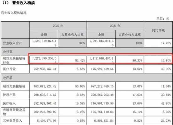 控股公司的收入（控股公司的收入怎么算）-图1