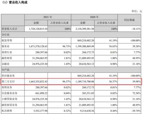 控股公司的收入（控股公司的收入怎么算）-图3