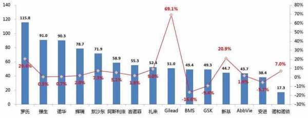 罗氏制药收入（罗氏制药研发投入）-图1