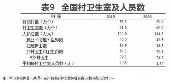 乡村医生收入（乡村医生收入多少）-图1