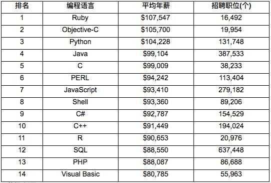 编程月收入（编程工作多少工资收入）-图2