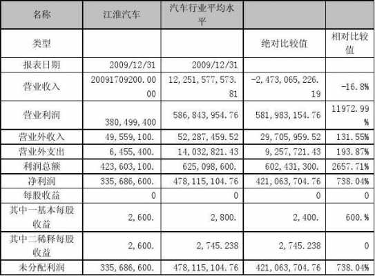 车子检测收入（车辆检测公司的账务怎么做）-图1