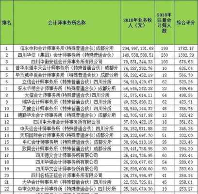 成都私企会计收入（成都私企会计收入排名）-图1