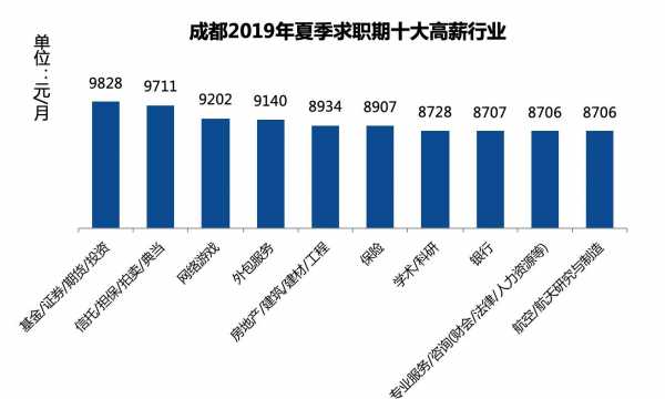 成都私企会计收入（成都私企会计收入排名）-图3