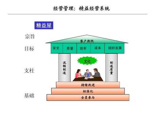 持续改善经理收入（改善经营管理）-图3