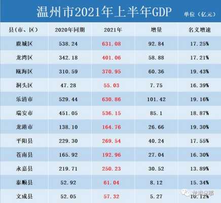 苍南2016财政收入（苍南历年gdp）-图1