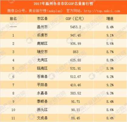 苍南2016财政收入（苍南历年gdp）-图2