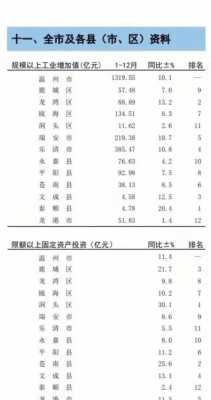 苍南2016财政收入（苍南历年gdp）-图3