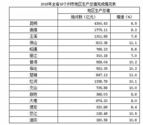 玉溪年均收入（玉溪各县人均收入排名）-图2