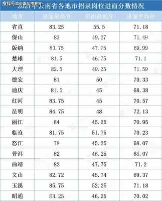 玉溪年均收入（玉溪各县人均收入排名）-图3