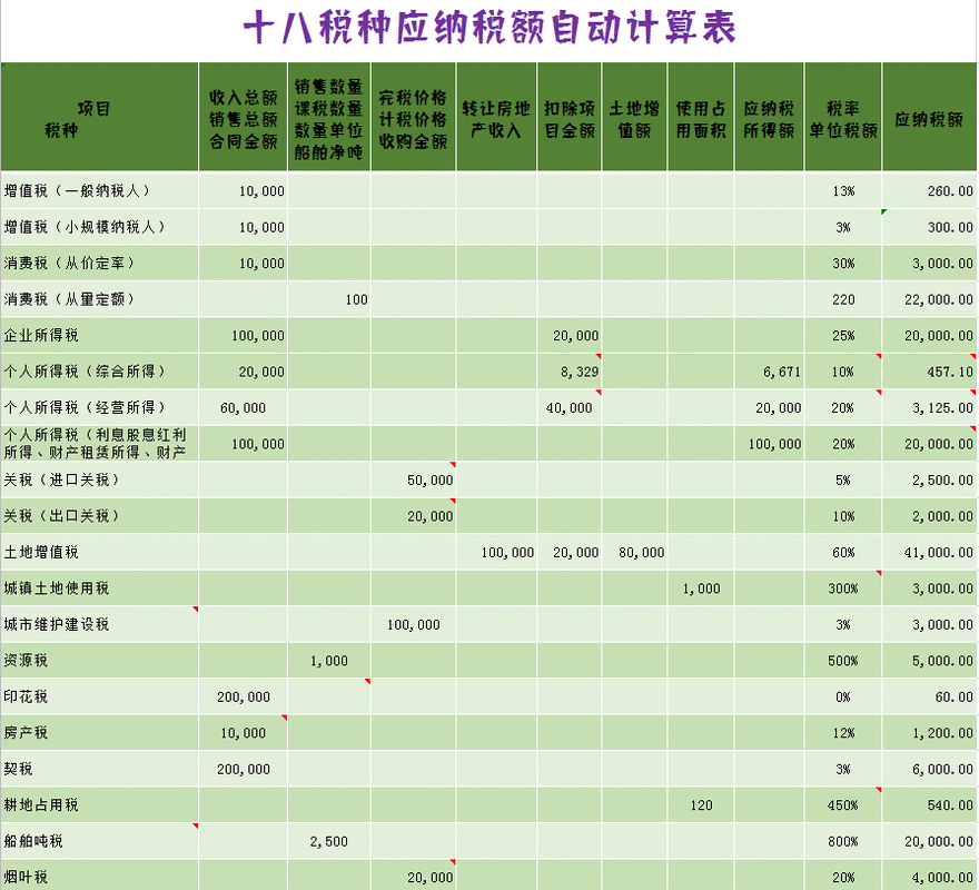 集团收入怎么算（集团缴税怎么计算的）-图2