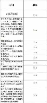 集团收入怎么算（集团缴税怎么计算的）-图1