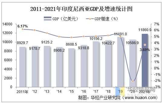 印度尼西亚的收入（印度尼西亚收入水平怎么样）-图2