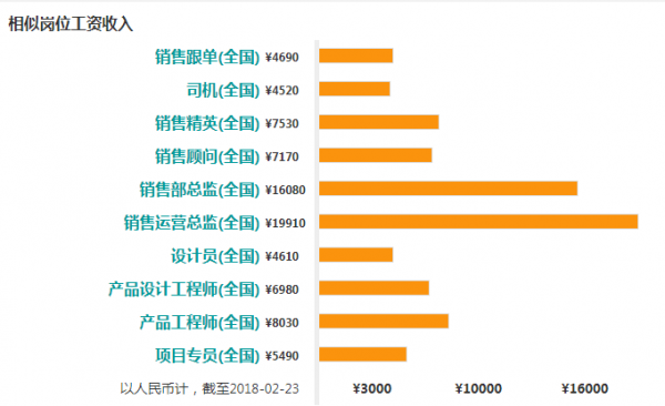 销售行业的收入（销售行业收入不稳定怎么算误工费）-图3