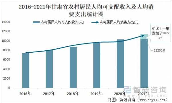 甘肃收入分配改革（甘肃收入分配改革方案）-图3