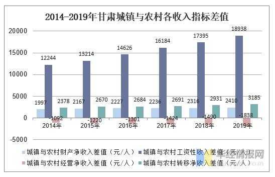 甘肃收入分配改革（甘肃收入分配改革方案）-图1