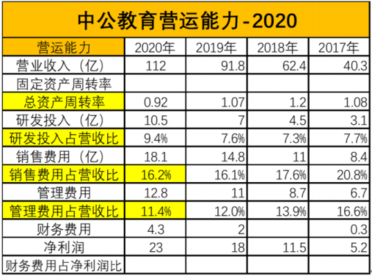 中公教师收入（中公教育老师工资多少钱一个月）-图1