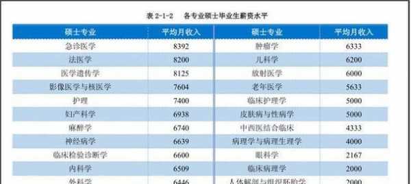 麻醉医生真实年收入（麻醉医生月收入）-图3