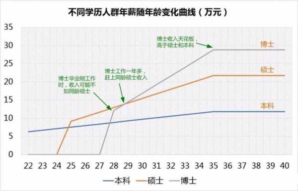 在校博士收入（在校博士收入多少）-图3