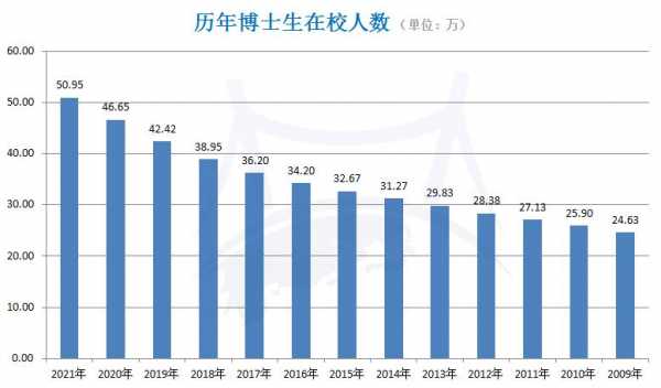 在校博士收入（在校博士收入多少）-图1