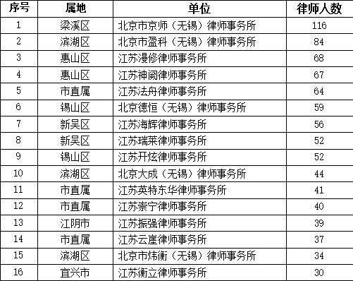 无锡律师收入怎样（无锡律师平均工资）-图1