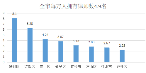 无锡律师收入怎样（无锡律师平均工资）-图3