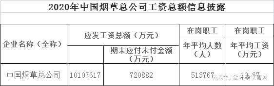 浙江中烟员工收入（浙江中烟员工收入多少）-图3