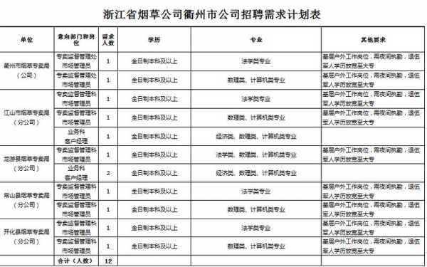 浙江中烟员工收入（浙江中烟员工收入多少）-图1