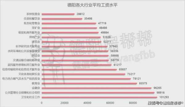 德阳月收入（德阳平均月工资）-图3