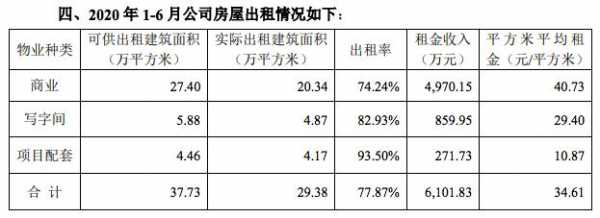 租赁收入核算什么（租赁收入核算什么意思啊）-图2